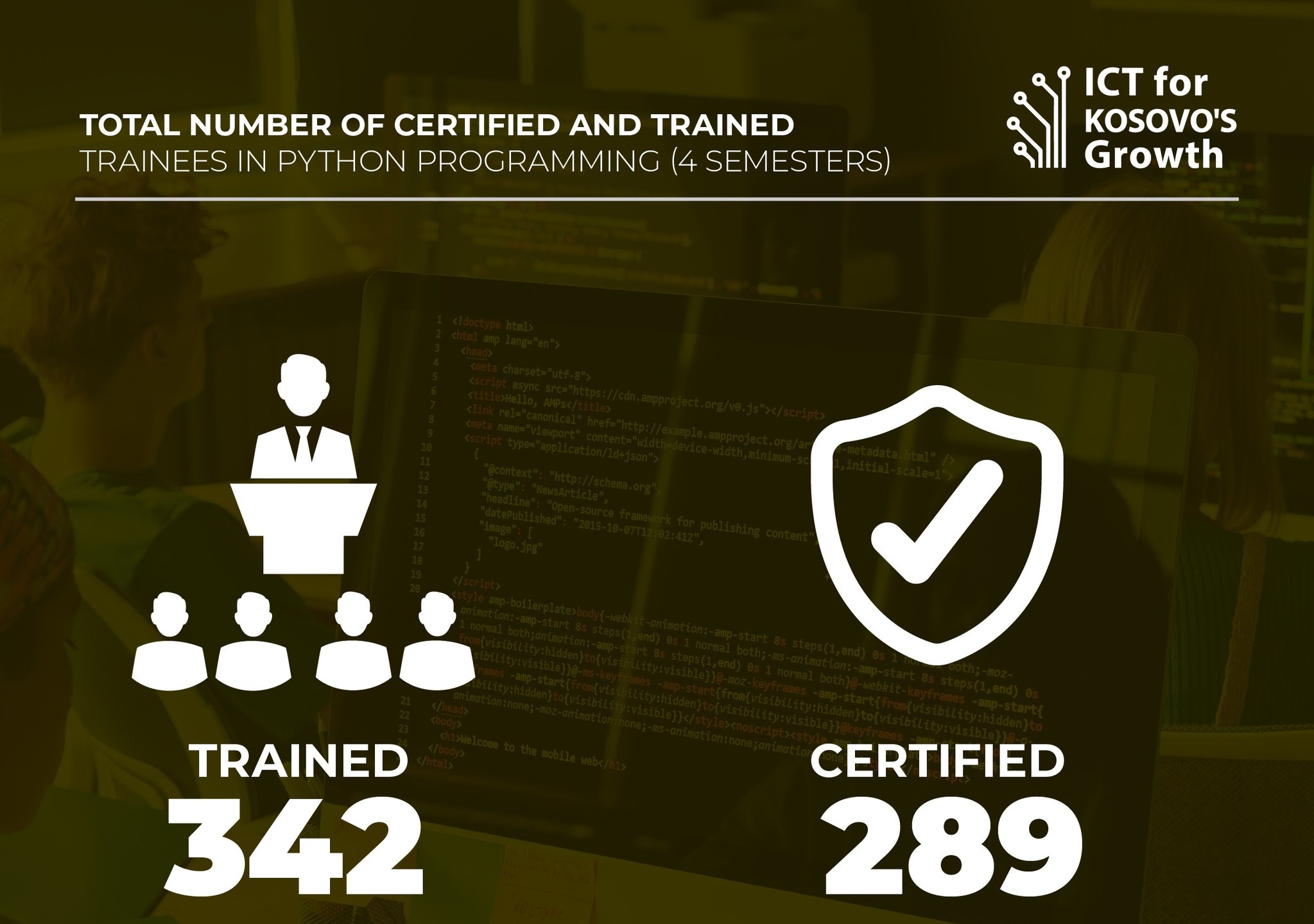 Exploring the Journey of Python Programming Trainees Across 4 Semesters: Certification, Training, and Employment