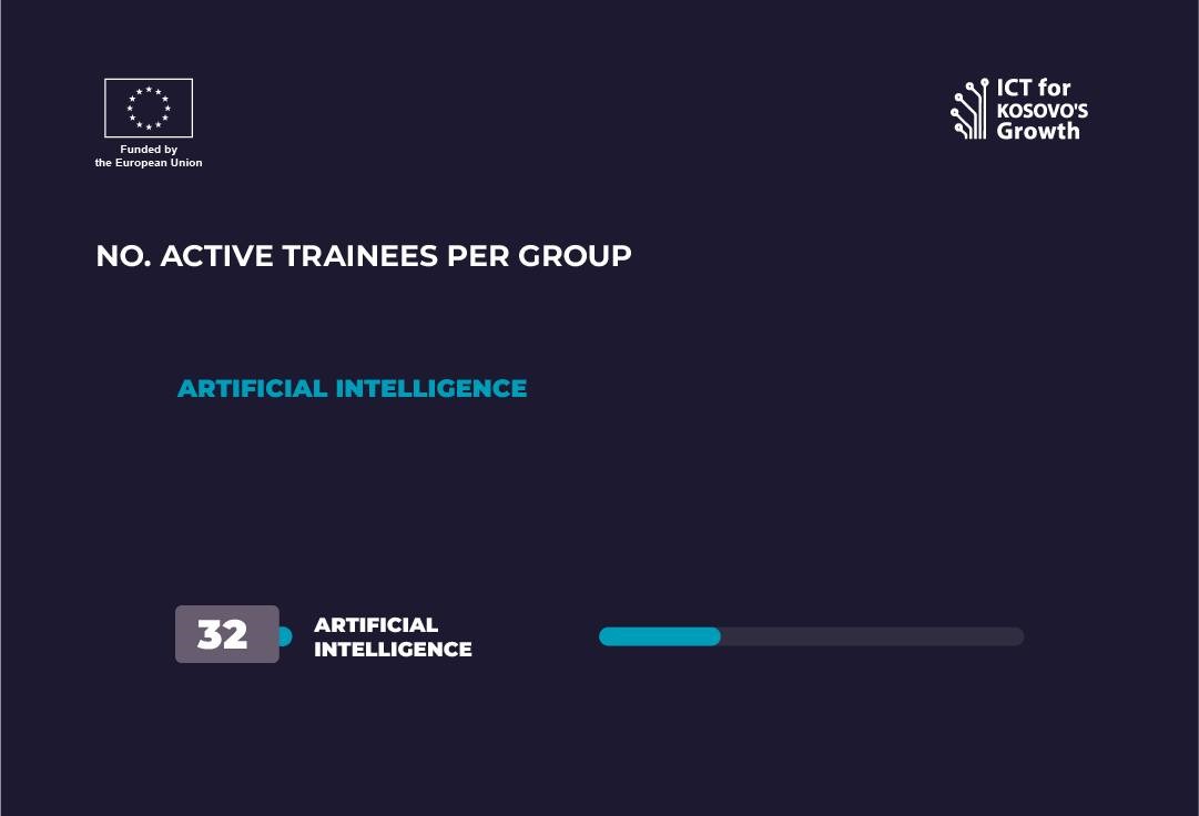 Semester VIII- Artificial Intelligence Module trainees active attendance statistics