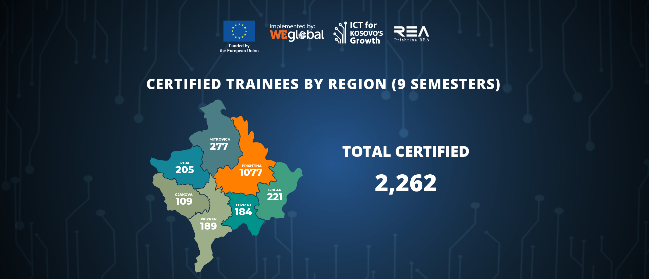 Certified Trainees by Region (9 Semesters) (1)