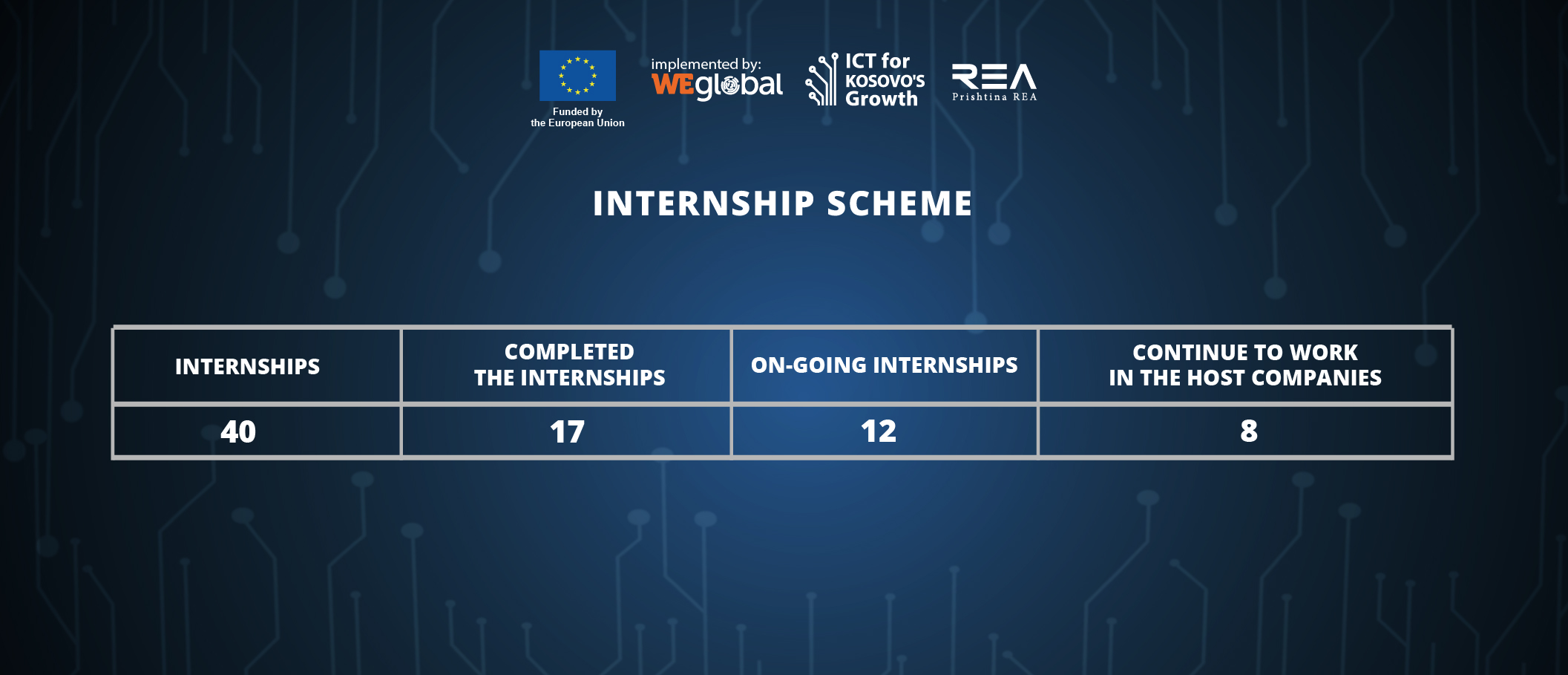 INTERNSHIP SCHEME