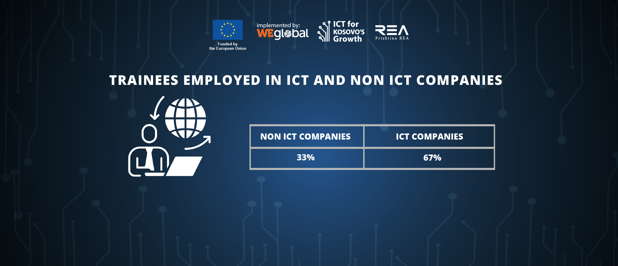 TRAINEES EMPLOYED IN ICT AND NON ICT COMPANIES